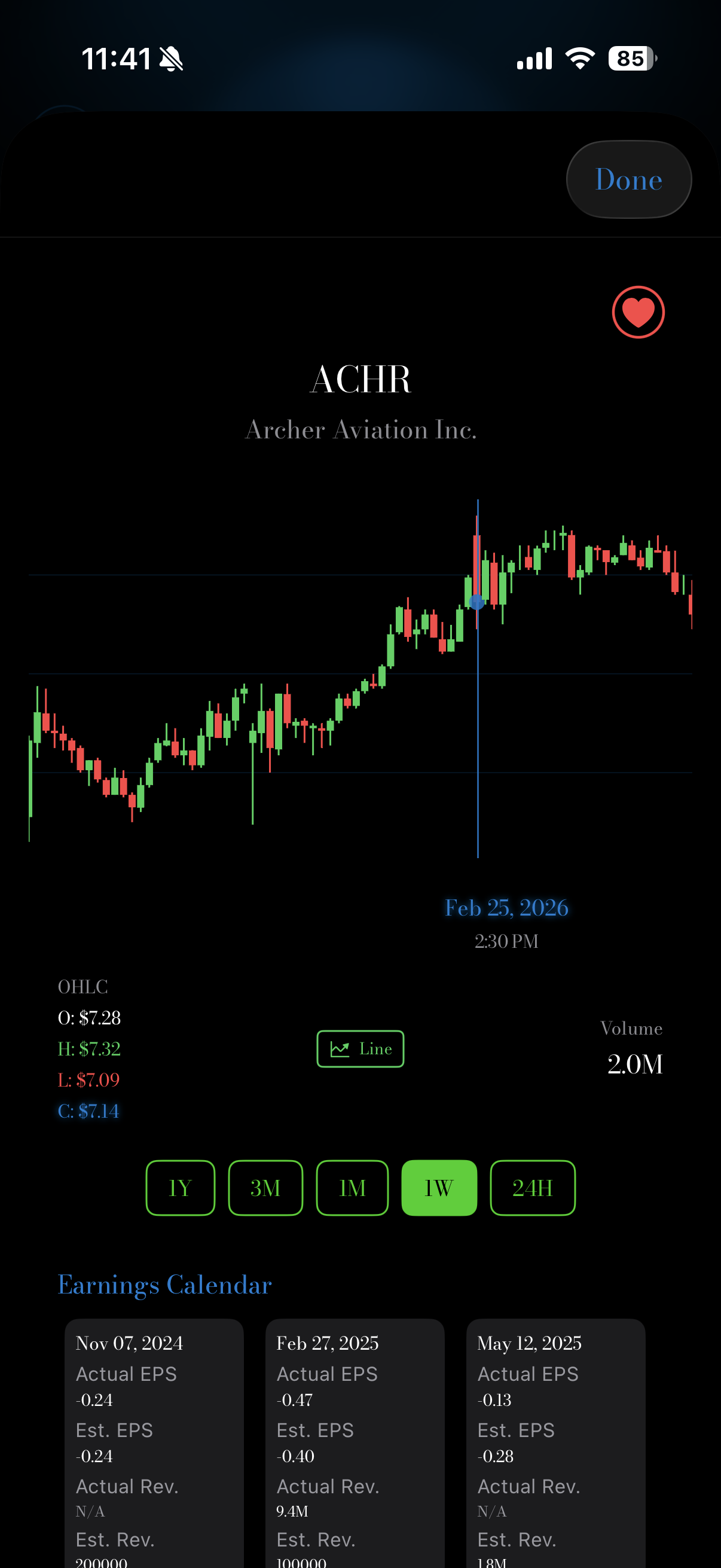 High-performance charts